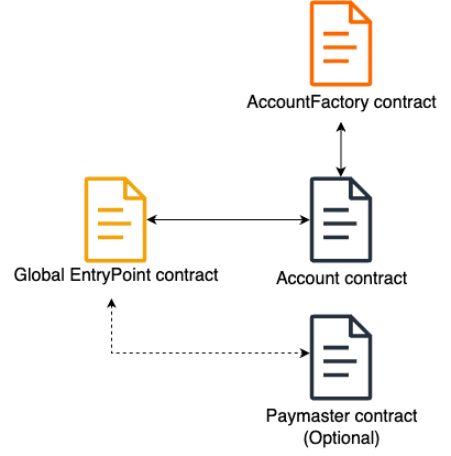 erc4337-smart-contract