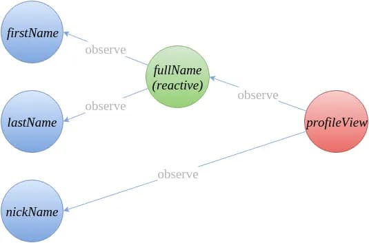 mob-flow-example
