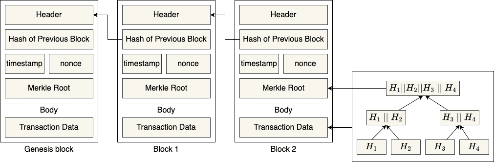 blockchain-structure