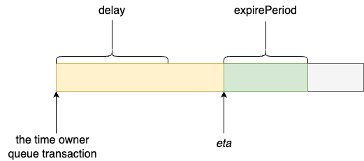relation-time-delay