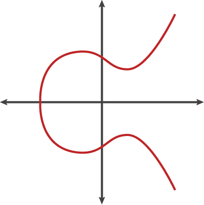 ecc